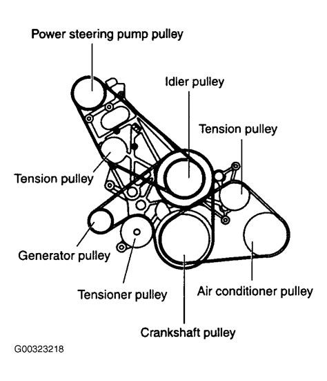 Mark and routing guides for car engines which help ...