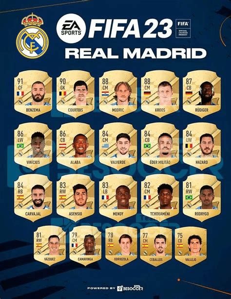 Fifa23 Player Ratings Leaked