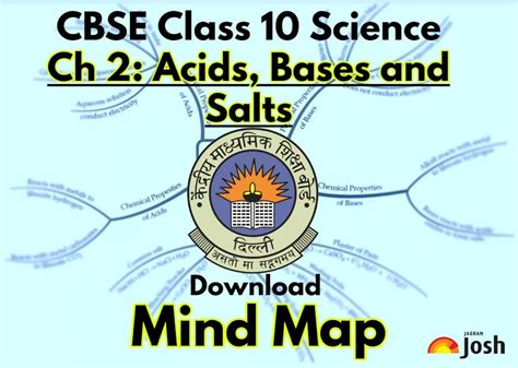 Cbse Class 10 Chapter 2 Science 2023 Acids Bases And Salts Mind Map