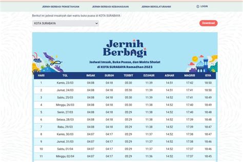 Jadwal Buka Puasa Kota Surabaya Selama Ramadhan