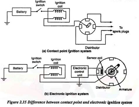 Understanding The Working Of Electronic Ignition System 52 Off