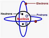 Pictures of In A Hydrogen Atom Proton And Electron Are Separated By