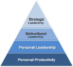 Leadership Management International | Leadership inspiration, Leadership, Motivational leadership