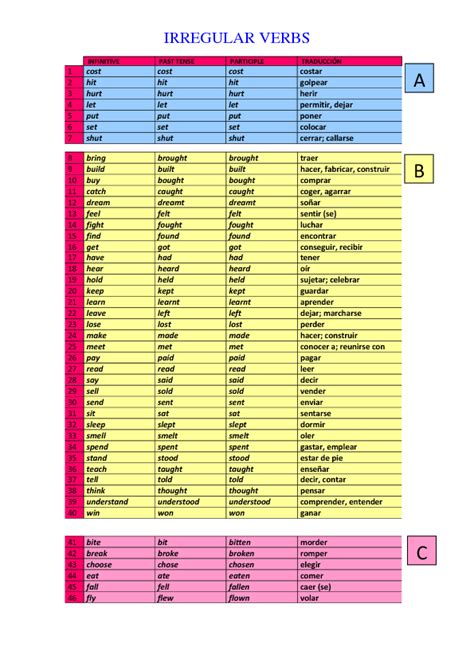 List Of English Irregular Verbs With Spanish Translation Locedcompanies