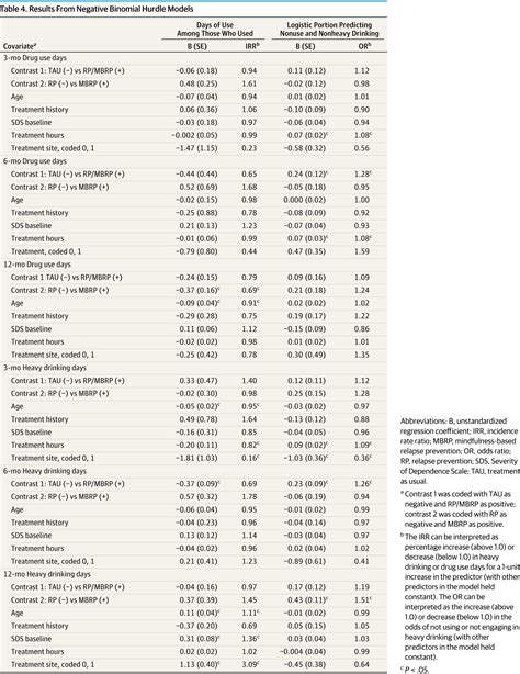 Addiction Severity Index Manual