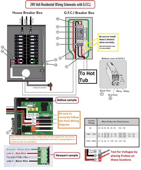 Https://flazhnews.com/wiring Diagram/240v Gfci Breaker Wiring Diagram