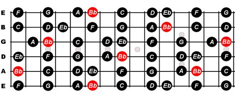 B Flat Major Scale For Guitar - Constantine Guitars