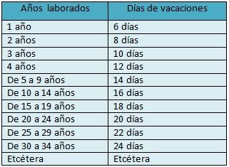 2 days ago · la pareja se comprometió en diciembre pasado cuando estaba de vacaciones en punta cana: Vacaciones por Ley en México - Rankia