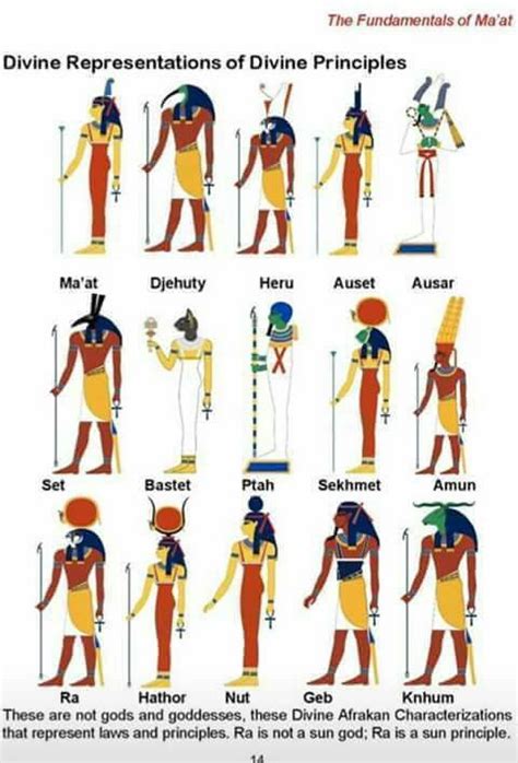 Their Real Names Ancient Egyptian Gods Ancient Egyptian Gods