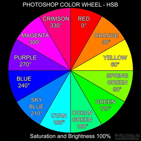 Color Wheel Chart With Label Color Theory Color Wheel Business Chart