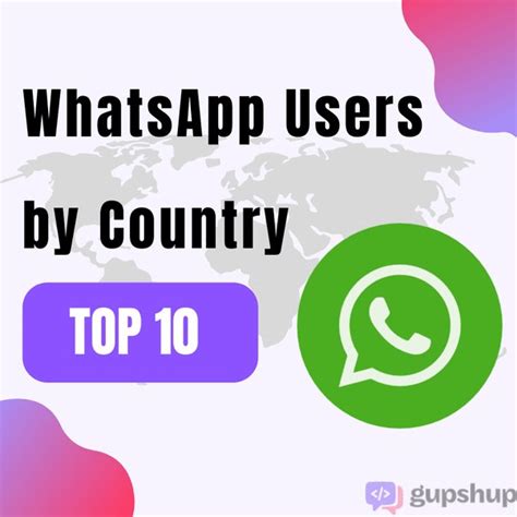 Whatsapp Users By Top 10 Countries Worldwide Rwhatsappbusinessapiit