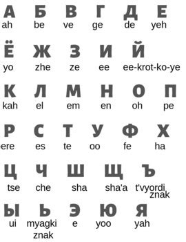 Select a language international phonetic alphabet western languages diacritics albanian amharic arabic. Learn the Cyrillic Alphabet! by Color Me Culturally ...