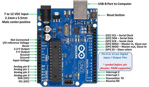 Arduino Uno Pinout Microcontroller General Purpose Inputoutput Png