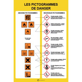 Panneau Consignes Pictogrammes De Danger Virages The Best Porn Website