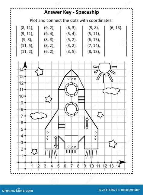 This is answer key page for coordinate graphing, or drawing by