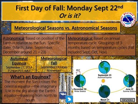 Autumnal Equinox 2014 Tonight Astronomical Fall Officially Begins