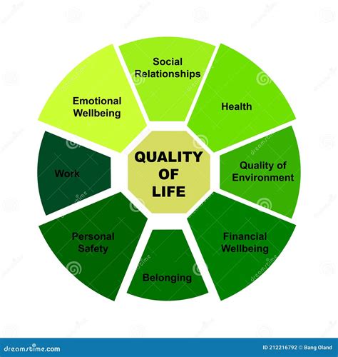 Diagram Concept with Quality of Life Text and Keywords. EPS 10 Isolated