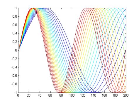 Matlab Plot The Matrix With Custom Colors Stack Overflow