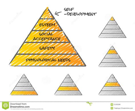 Maslow Pyramid Theory Of Needs Stock Vector Illustration