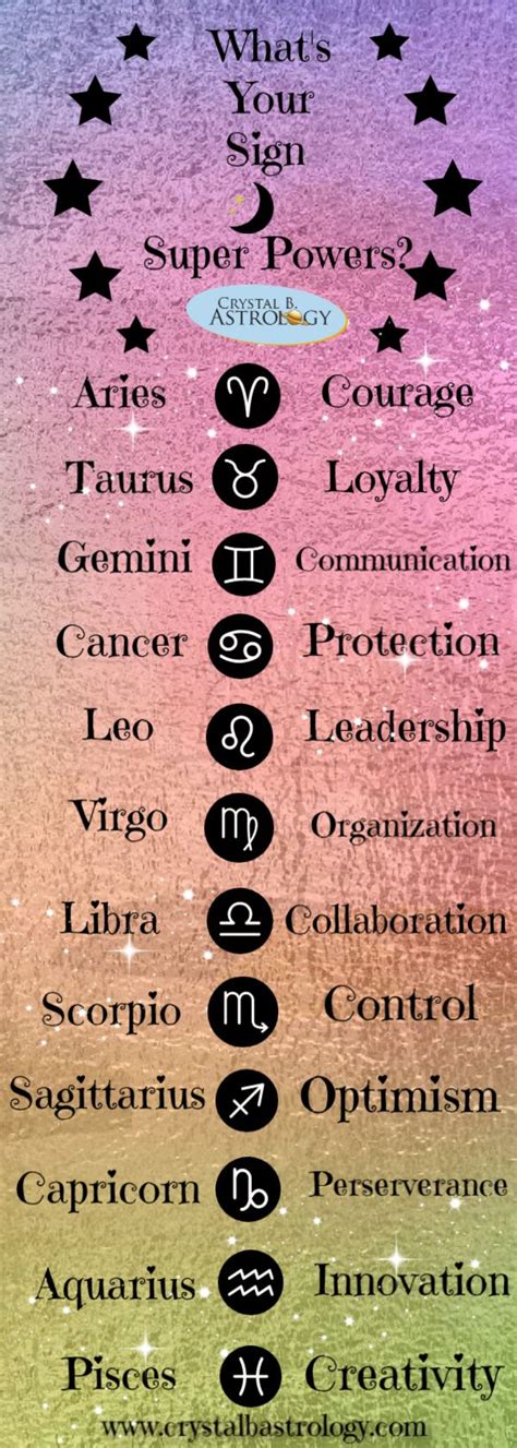Whats Your Sign Super Powers Astrology Virgo And Cancer Super Powers