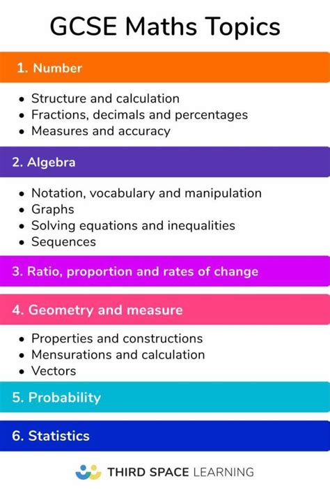 The Gcse Maths Topics Your Year 10 And Year 11 Should Revise For Their