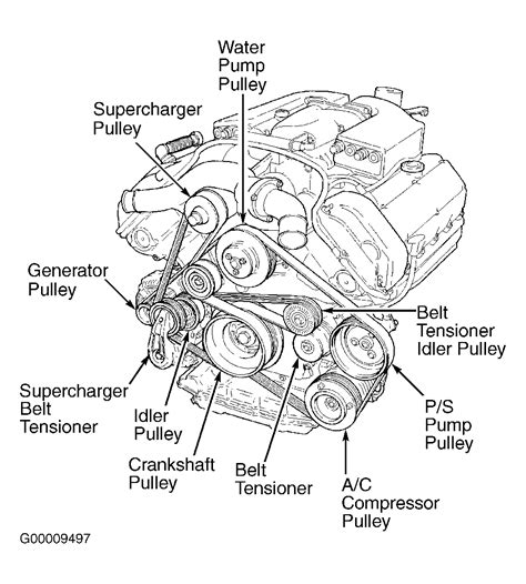 Land rover gas 4.2 v8 chain engine: Jaguar Timing Belt | Wiring Library