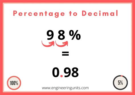 Percentage To Decimal Calculator Engineering Units Online Calculator