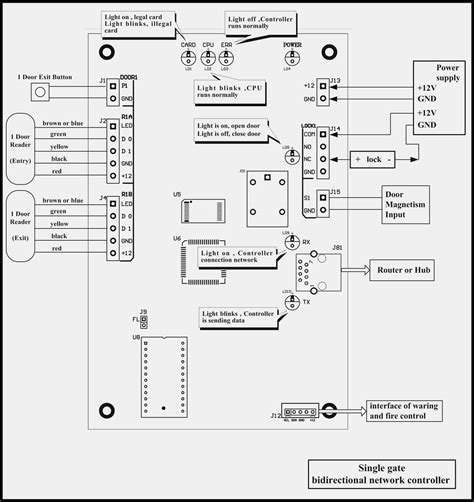 Wiring Diagram Access Control System Diagram Diagramtemplate