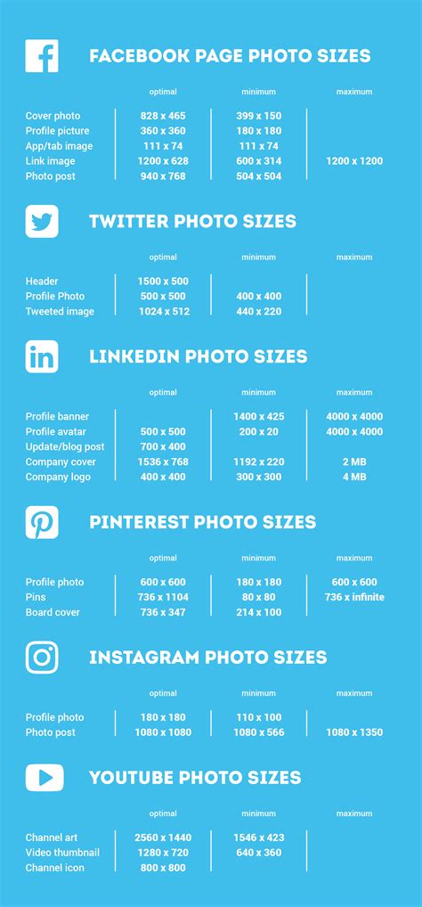 The Ultimate Social Media Image Size Guide Zeal