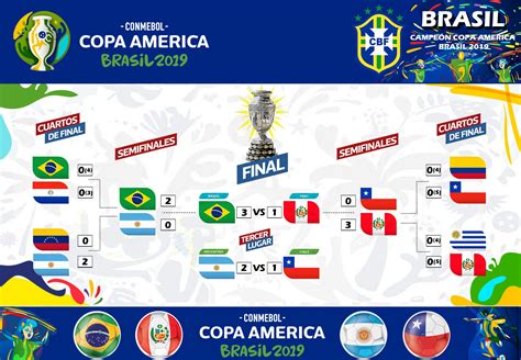 Copa america 2020, dates for matches released. Fixture final | Copa américa, Brasil, Copa