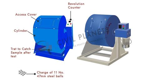 Los Angeles Abrasion Test On Aggregates Civil Planets