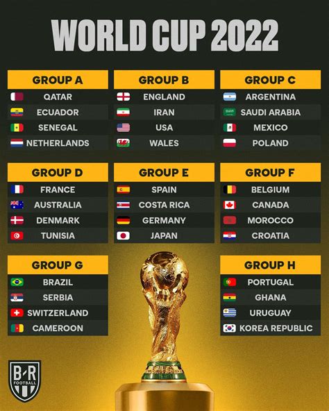 World Cup 2022 Is Coming Which Team Do You Support Are U Ready To