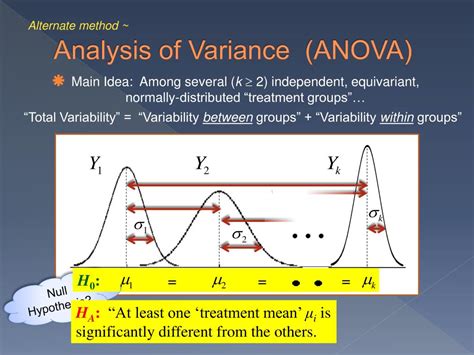 Analysis Of Variance Anova For The Selected Factorial Model Used For Hot Sex Picture