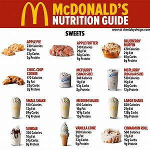 Mcdonald 39 S Menu Nutrition Guide How Healthy Is Mcdonald 39 S