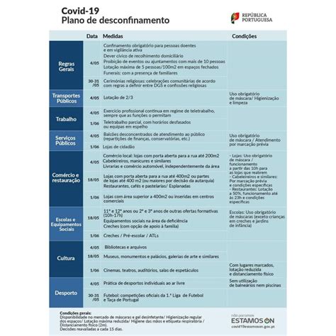 Continua obrigação de uso de máscaras. 2.ª Fase do Plano de Desconfinamento - Dia 18 de maio | CM ...