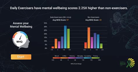 How Exercise Can Improve Mental Health Sapien Labs Mental Health