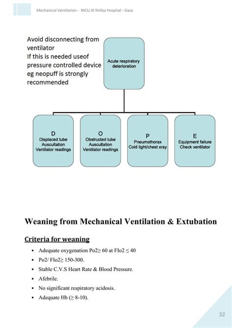 Mechanical Ventilation In Neonates
