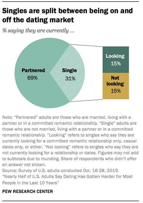 1 a profile of single americans pew research center