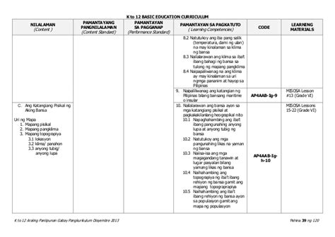 Semi Detailed Lesson Plan In Araling Panlipunan 4 Pangkat Etniko Pdmrea