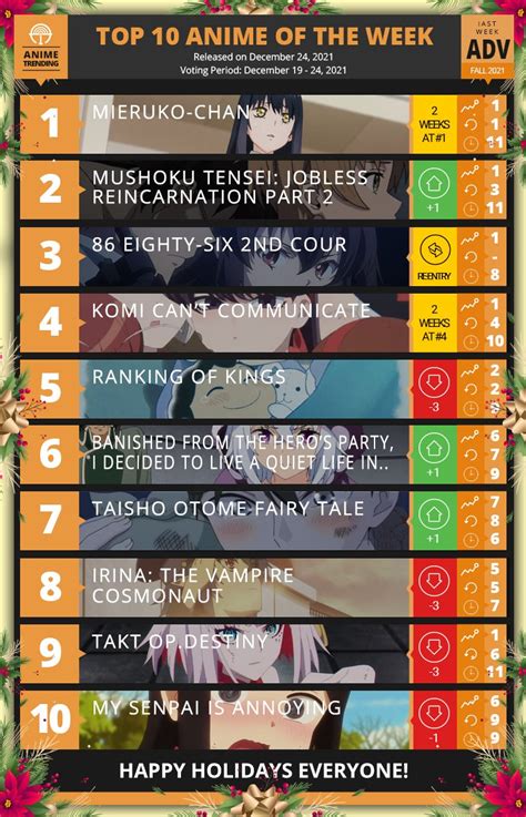 Update 55 Season Anime Chart Latest Vn