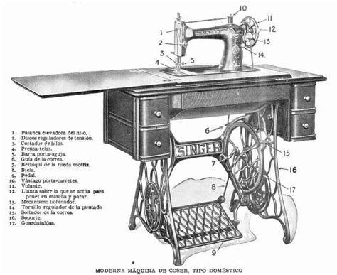 Historia De La Máquina De Coser Inventores Y Su Evolución Técnica