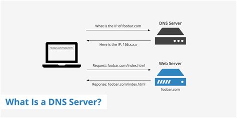 What Is A Dns Server Keycdn Support
