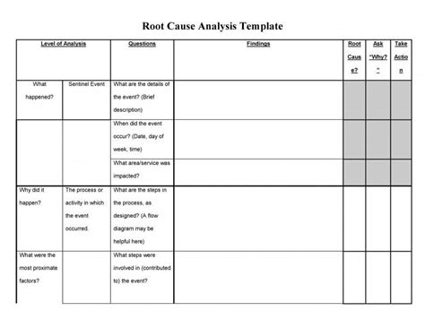 Root Cause Analysis Template Excel Word Excel Tmp Riset