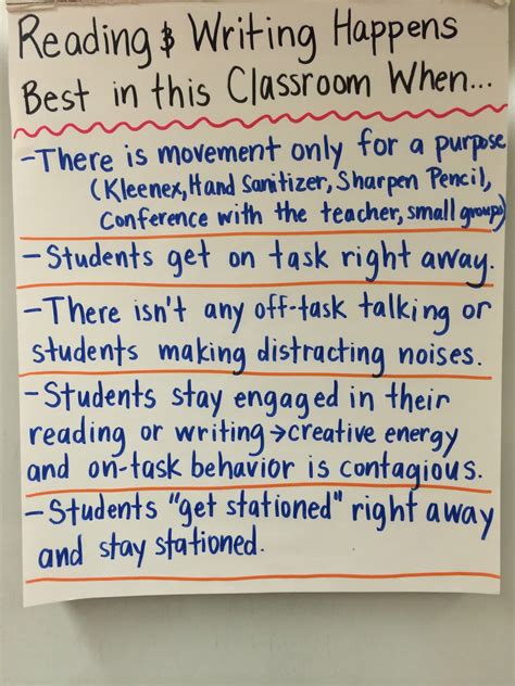 Middle School Teacher To Literacy Coach Anchor Charts A