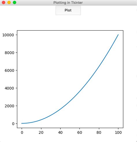 How To Embed Matplotlib Charts In Tkinter Gui Geeksforgeeks