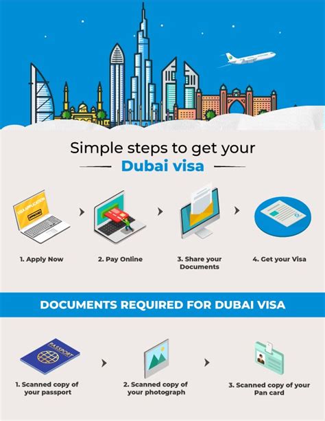 Dubai Visit Visa Price For Pakistani Sstravel Pk
