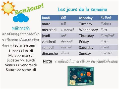 ChezMadameb: การเขียนวัน เดือน ปี ในภาษาฝรั่งเศส เพิ่อสอบ OFII
