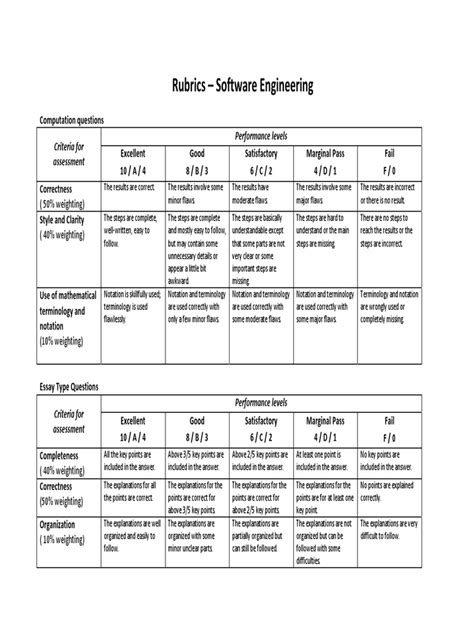 Rubrics Software Engineering Criteria For Assessment Performance