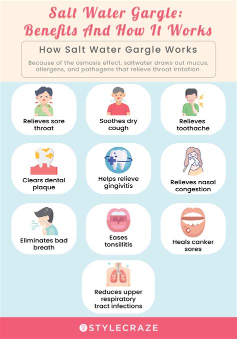 Uses Of Salt Water Gargling For Sore Throat Cough More