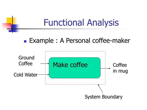 PPT - Functional Analysis PowerPoint Presentation, free download - ID ...